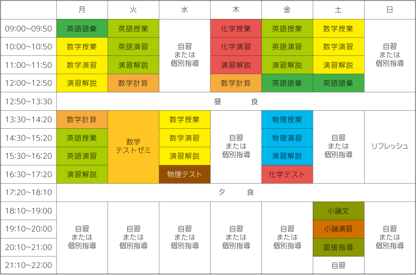 高卒生科スケジュール