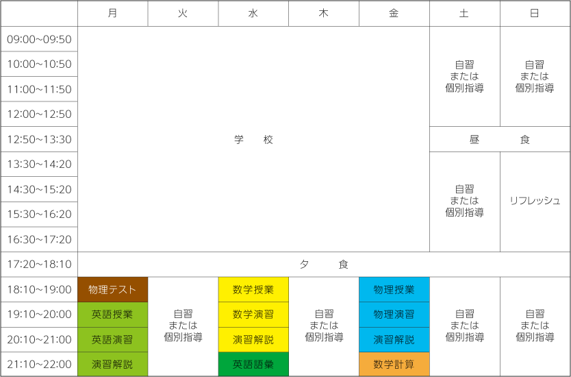 週間スケジュール 完全個別指導システムによる医系専門予備校medsur